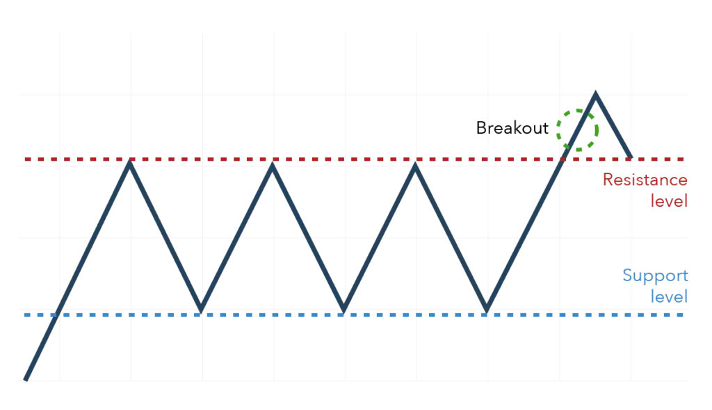 cryptocurrency Analysis 