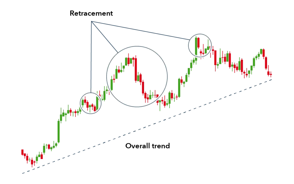 cryptocurrency Analysis